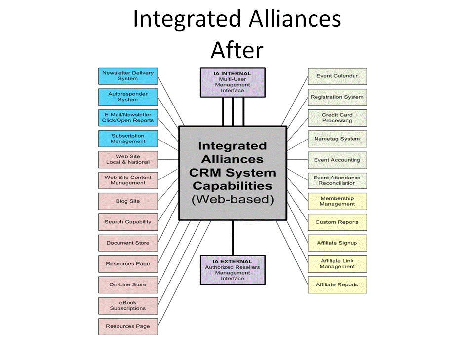 IA System After Picture