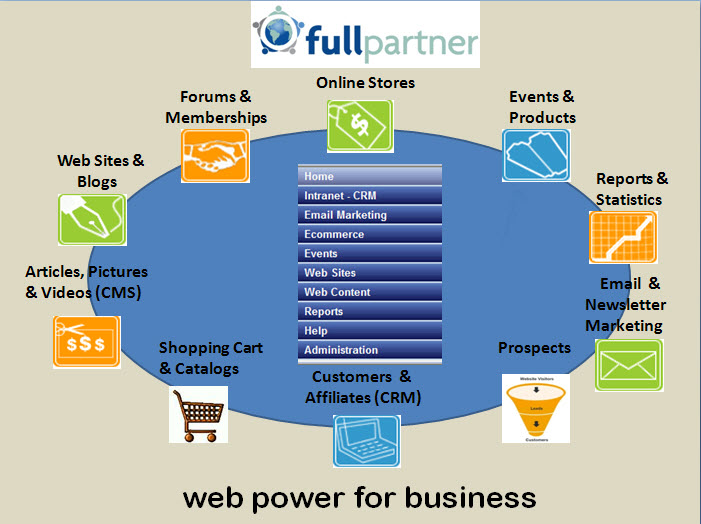 Full Partner System Diagram